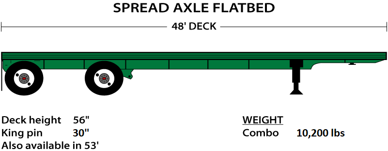 Spread Axle Flatbed illustration